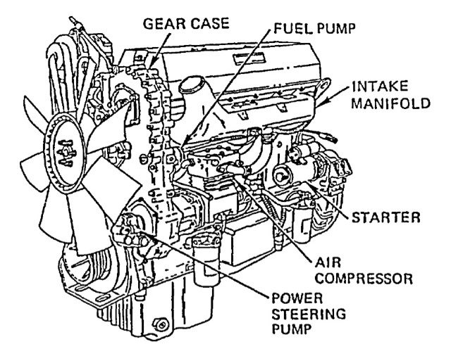 Detroit Diesel SERIES 60