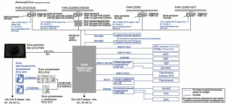 Furuno FAR-2328-NXT