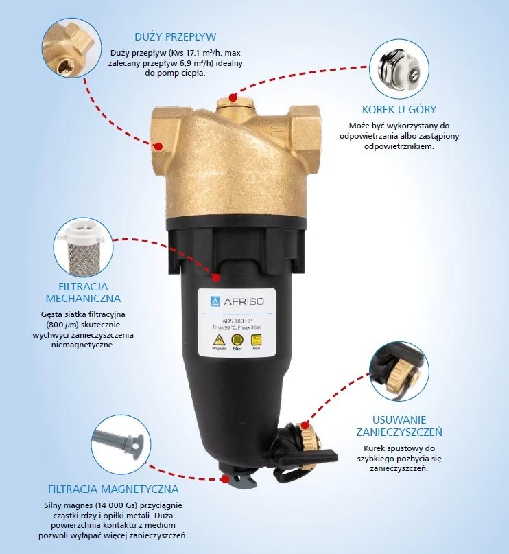AFRISO Magnetite sludge separator ADS 180 WD | 40925