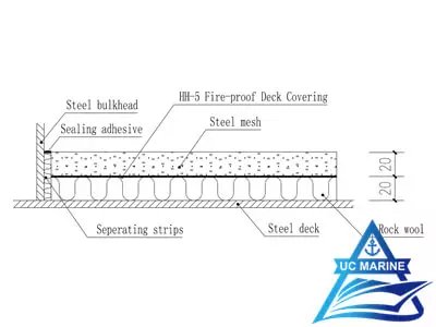 Zibo Huayuan New Materials Class A60 Deck (HYSF-96-DECK)