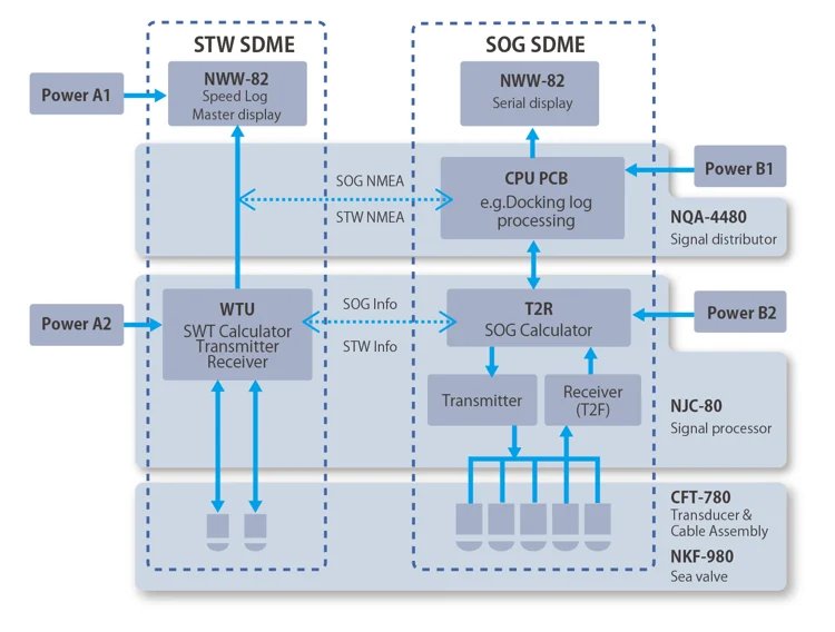 jrc NQA-4480