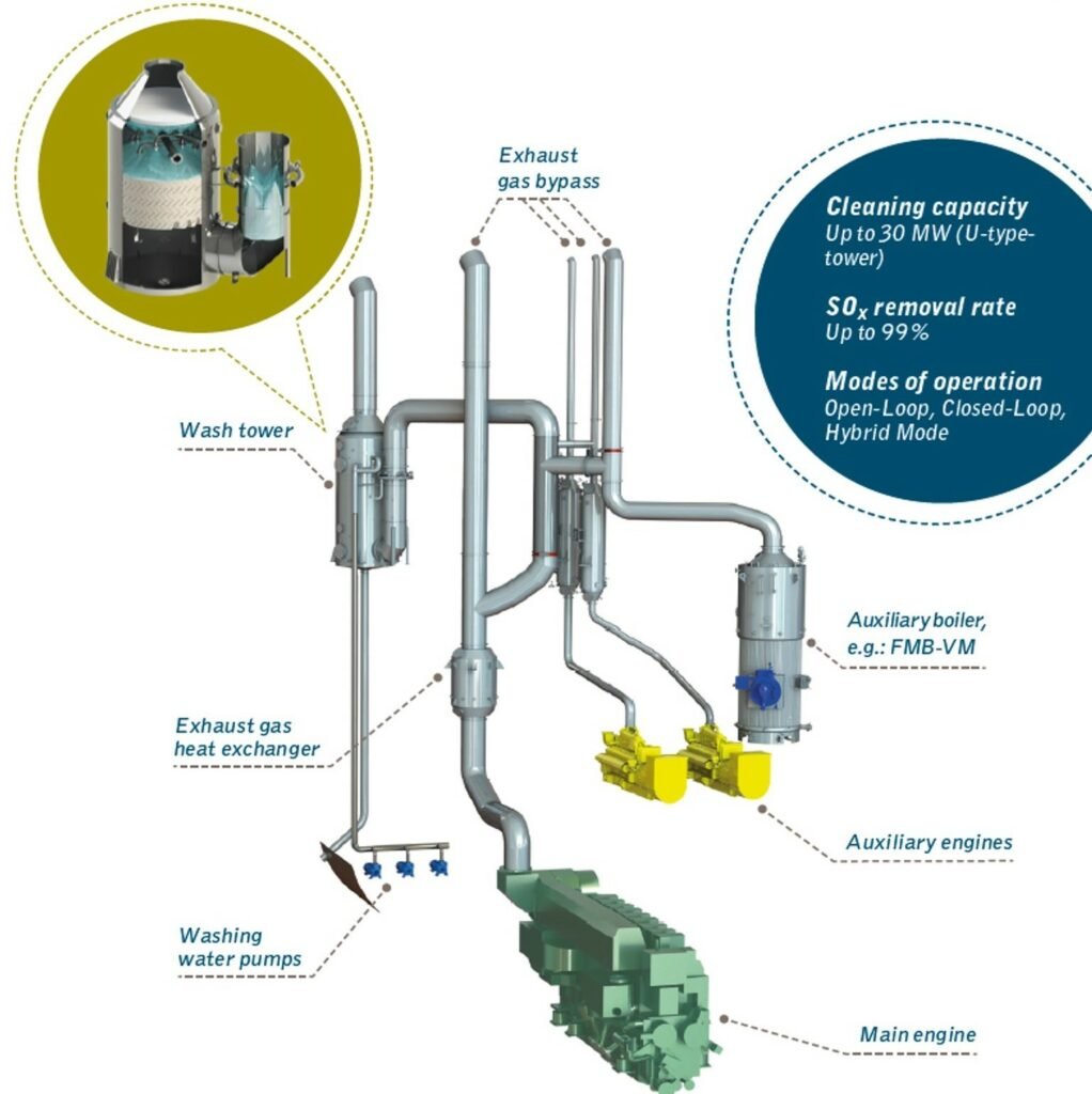 Mahle Industriefiltration MPEB - 10.0