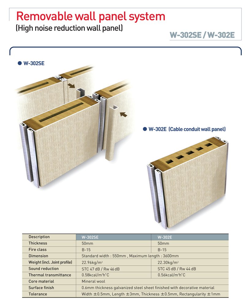 BIP Industries Co., Ltd. Goseong W-302SE / B-15 Class Bulkhead