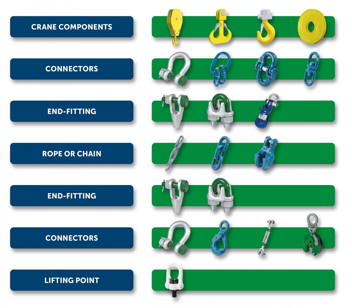 Royal Van Beest Group Green Pin Standard and Green Pin Polar shackles