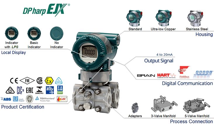 Yokogawa EJX110A DP 25m Ex d Marine