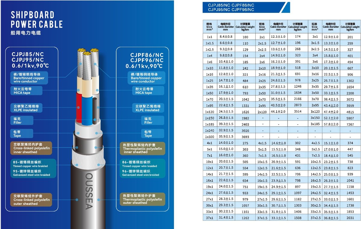 Guangzhou OUSSEA Photoelectric Transmission Technology CJPJ85/NC, CJPJ95/NC, CJPF86/NC, CJPF96/NC, CBPJPJ85/NC, CBPJPF86/NC 0,6/1 and 1,8/3