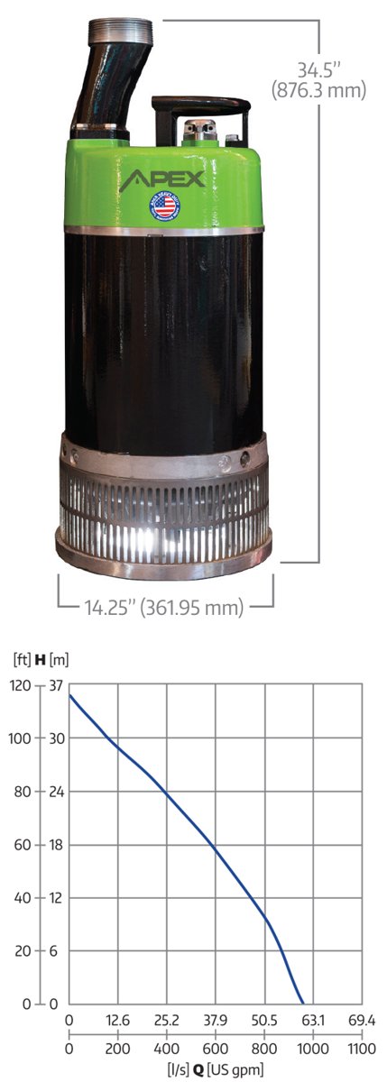 Apex Pumps TD Series