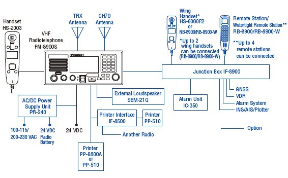 Furuno FM-8900S Backup