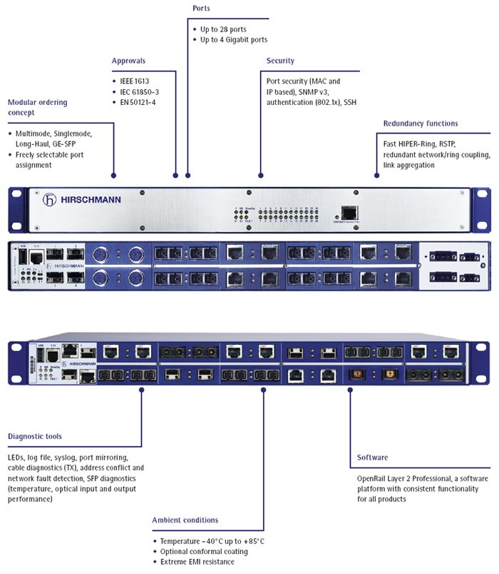 Hirschmann Automation and Control MACH 1000 Family, MACH 1040 Family