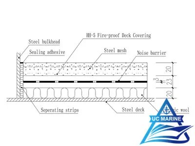 Zibo Huayuan New Materials Class A60 Deck (HYBST-80-DECK)