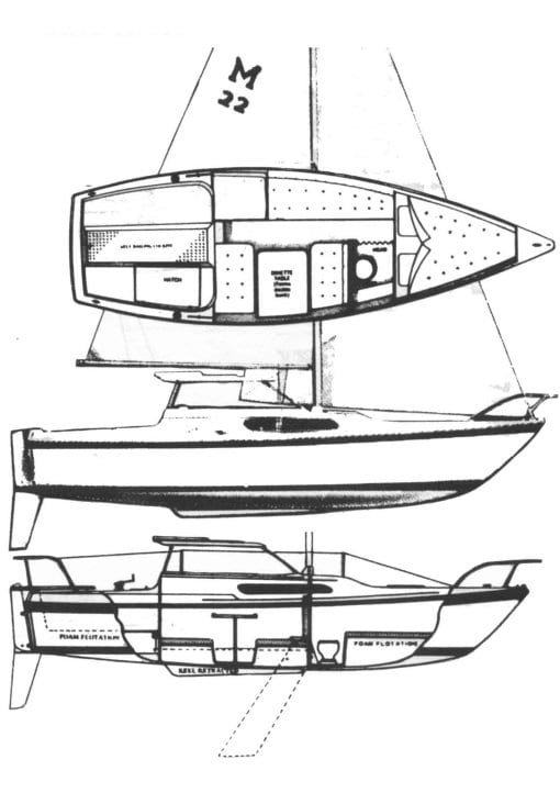 MacGregor DC 20t/22m-C