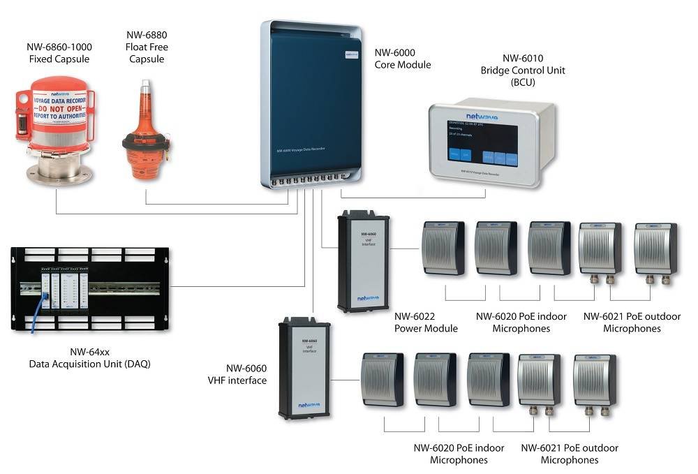 Netwave Systems Systems S-VDR Fixed Capsule-C