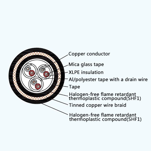 Shandong Zhongchuan Cable CHJPF86/NC, CHJPFP86/NC, CHJPJ85/NC, CHJPJP85/NC