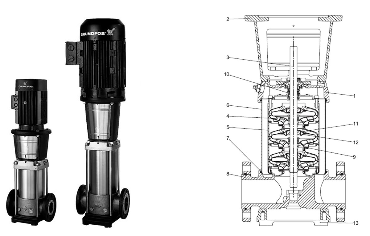 Grundfos CRN 32-6-2