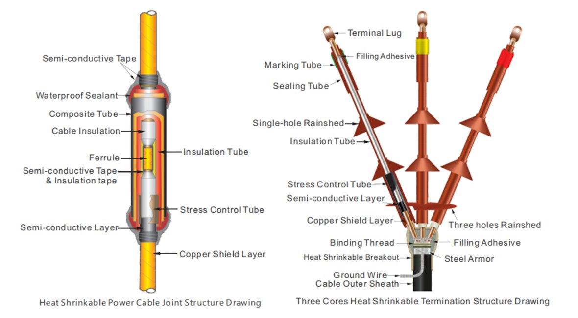 Shrink Polymer Systems 3TIS-3.6B
