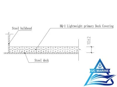 Taicang Hongle Marine Fittings TH-V Type Class A-30 Lightweight Deck Covering