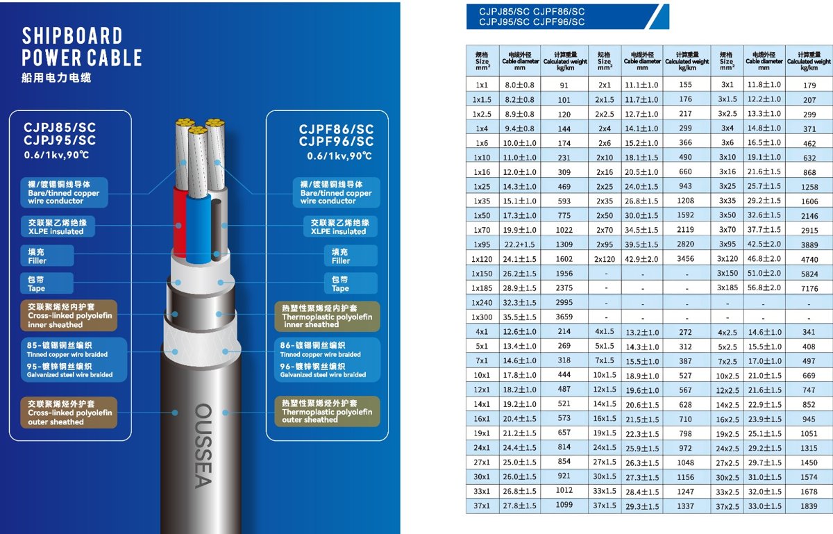 Guangzhou OUSSEA Photoelectric Transmission Technology CJPJ85/SC, CJPJ95/SC, CJPF86/SC, CJPF96/SC, CBPJPJ85/SC, CBPJPF86/SC 0,6/1 and 1,8/3