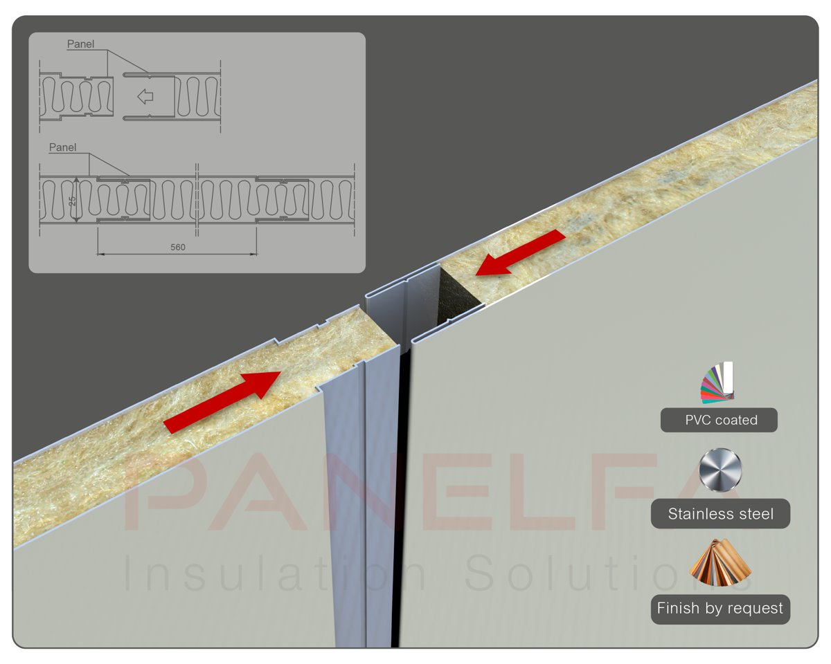 PANELFA FTG 25 PANEL - PB1502