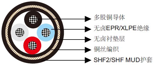Zhongtian Technology Industrial Wire & Cable System P101 TFOU, P101 TFOU-E, P101 TFOU-M