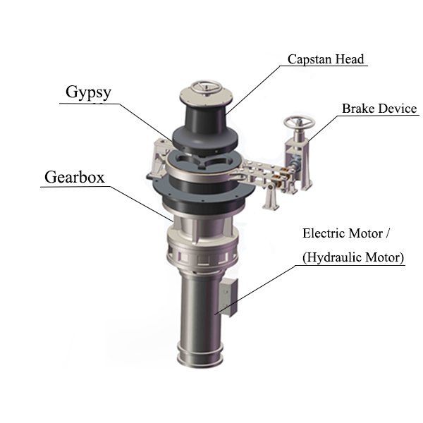 Rapp Marine CAP-125kN-B