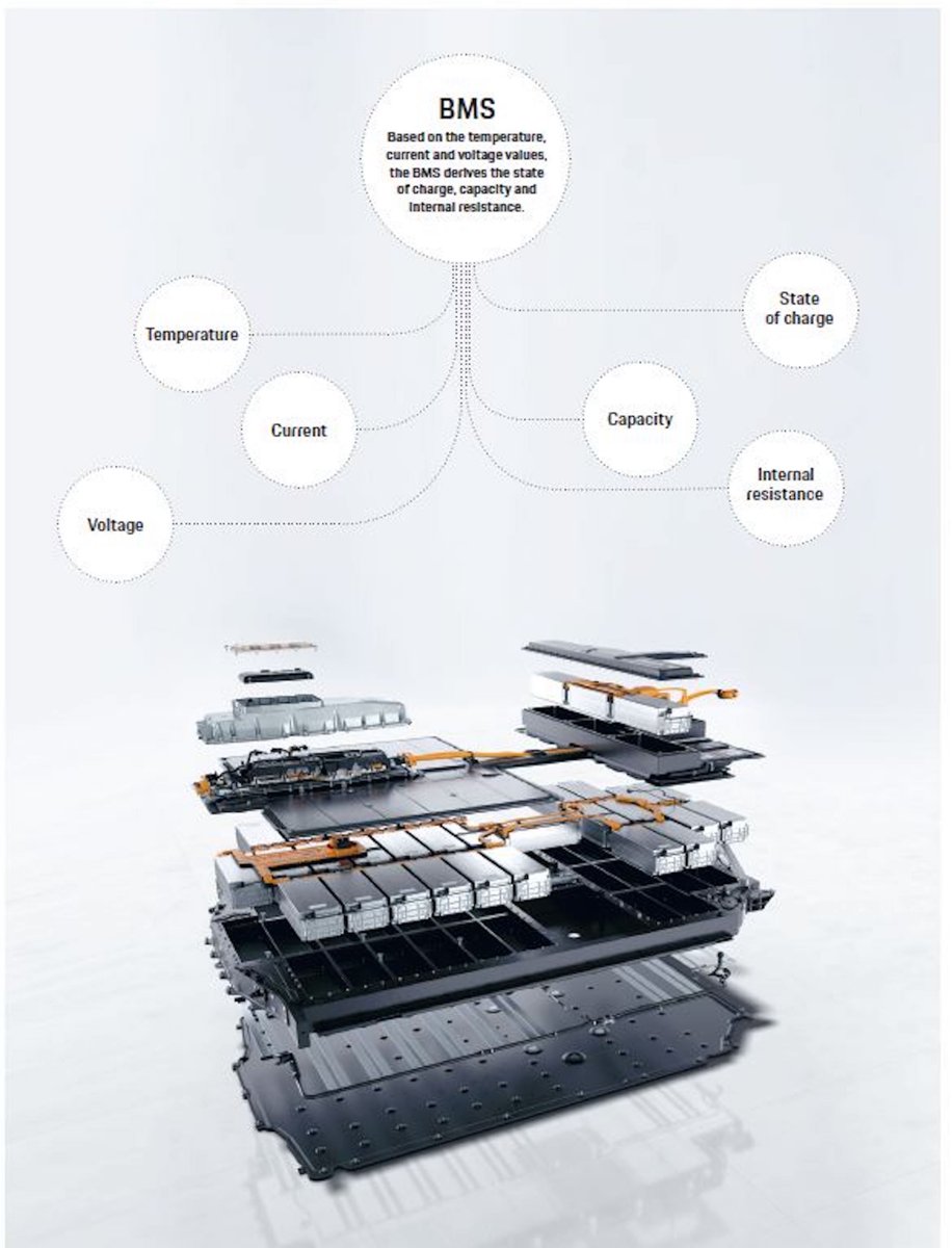 Saft Seanergy BMS 32-Channel