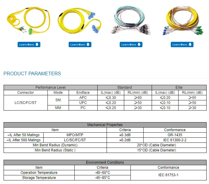 LS Cable & System See page 2., FRA-TPIOI(VFD)