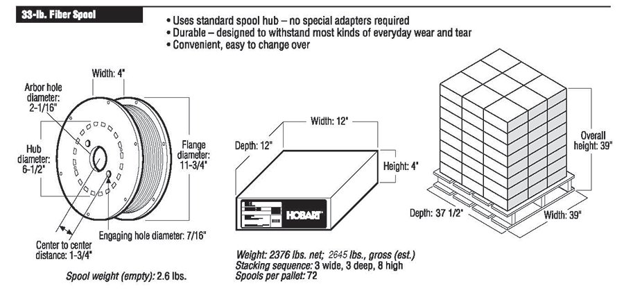 Hobart Brothers Company LLC - Tubular Wire Business FabCO 712C / C1