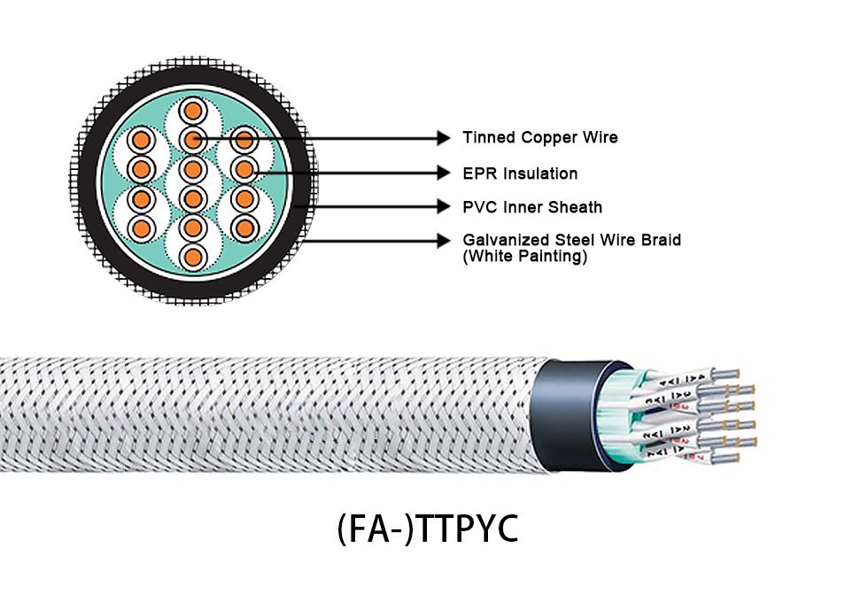 TMC FA-DPI, FA-TPI, FA-FPI, FA-DPIE, FA-TPIE, FA-FPIE, FA-DPIS, FA-TPIS, FA-TPIES, FA-SPI, FA-QPI, FA-QPIE, FA-DPI(c), FA-TPI(c), FA-QPI(c)