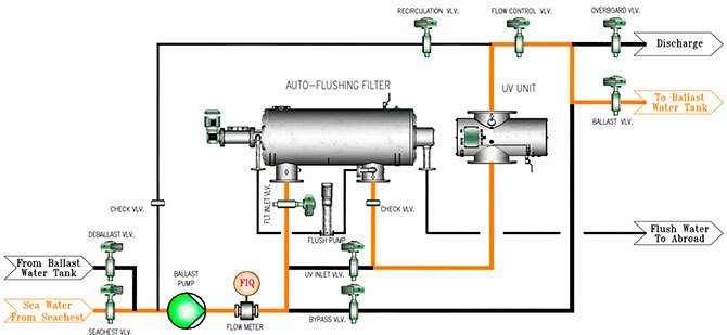Shanghai Electric Cyeco Environmental Technology B800
