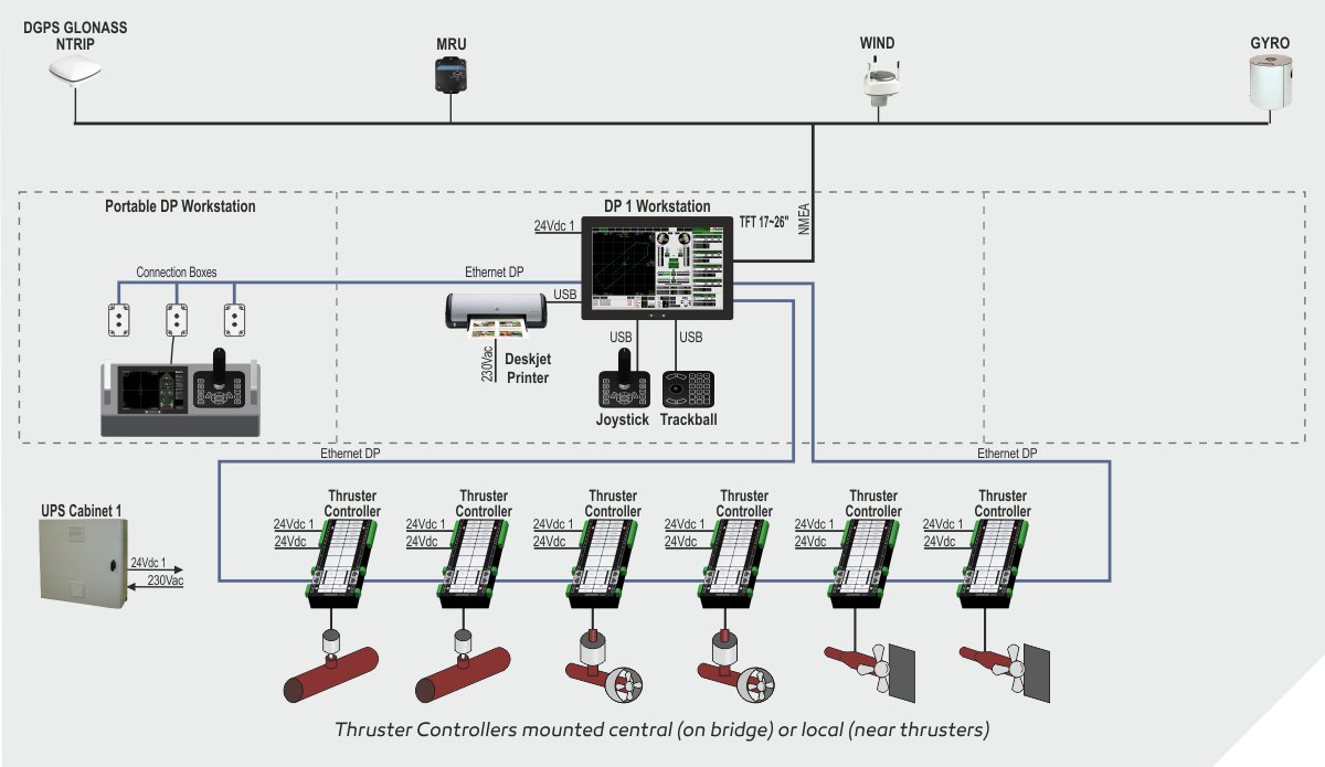 Praxis Automation PAC 300 500pt