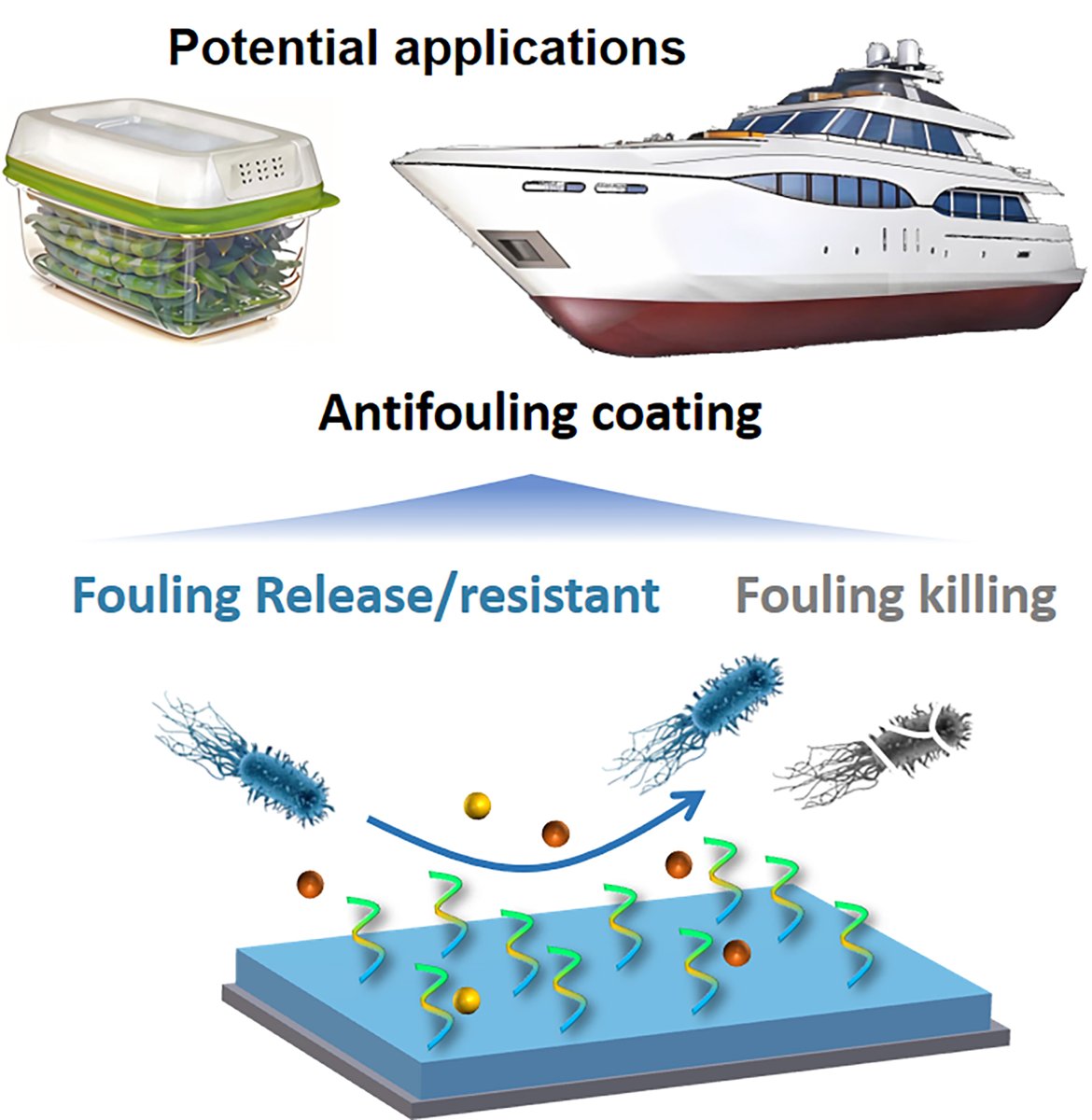 Xiamen SunRui Ship Coating 725-A008-A1 Marine Biofouling-Resistant and Drag-Reducing Paint