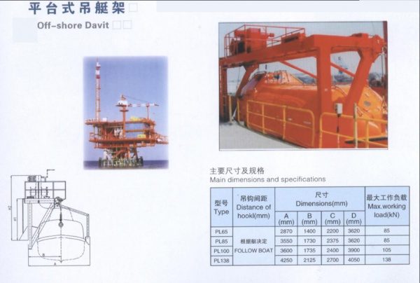 CSSC Luzhou Zhenjiang Marine Auxiliary Machinery Davit HDCL2-9