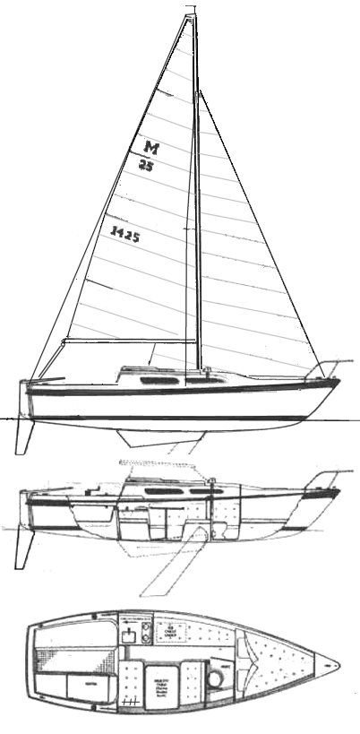 MacGregor DC 25t/14m-C