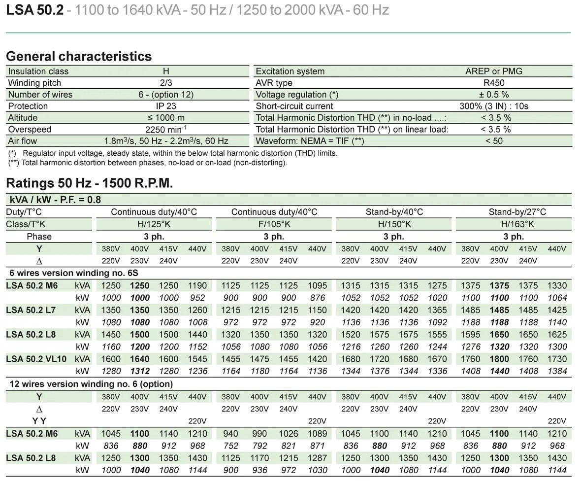 Leroy-Somer LSA 50.2 VL10