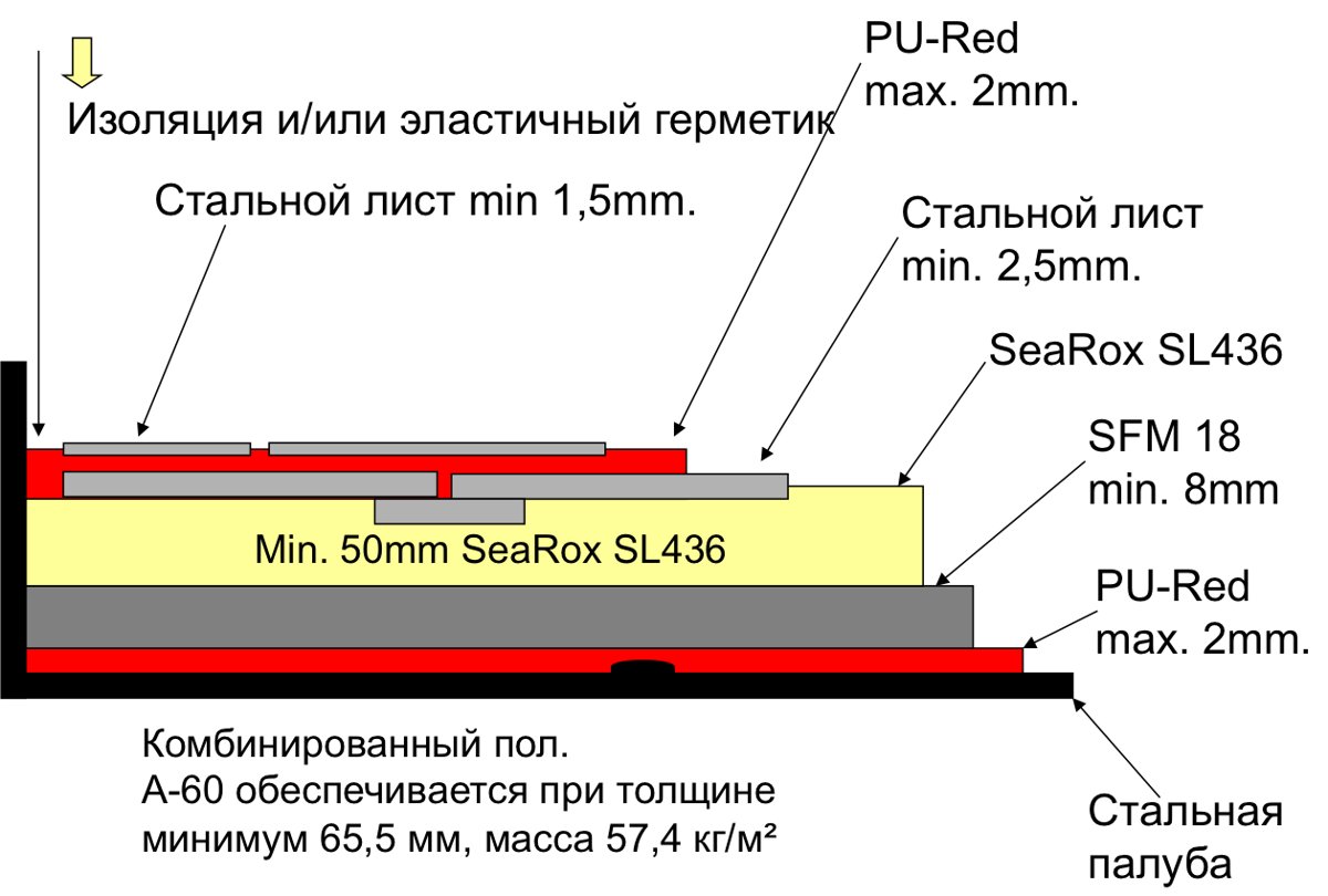 Sika Services SikaFloor® Marine PK-90 Steel + Litosilo Steel