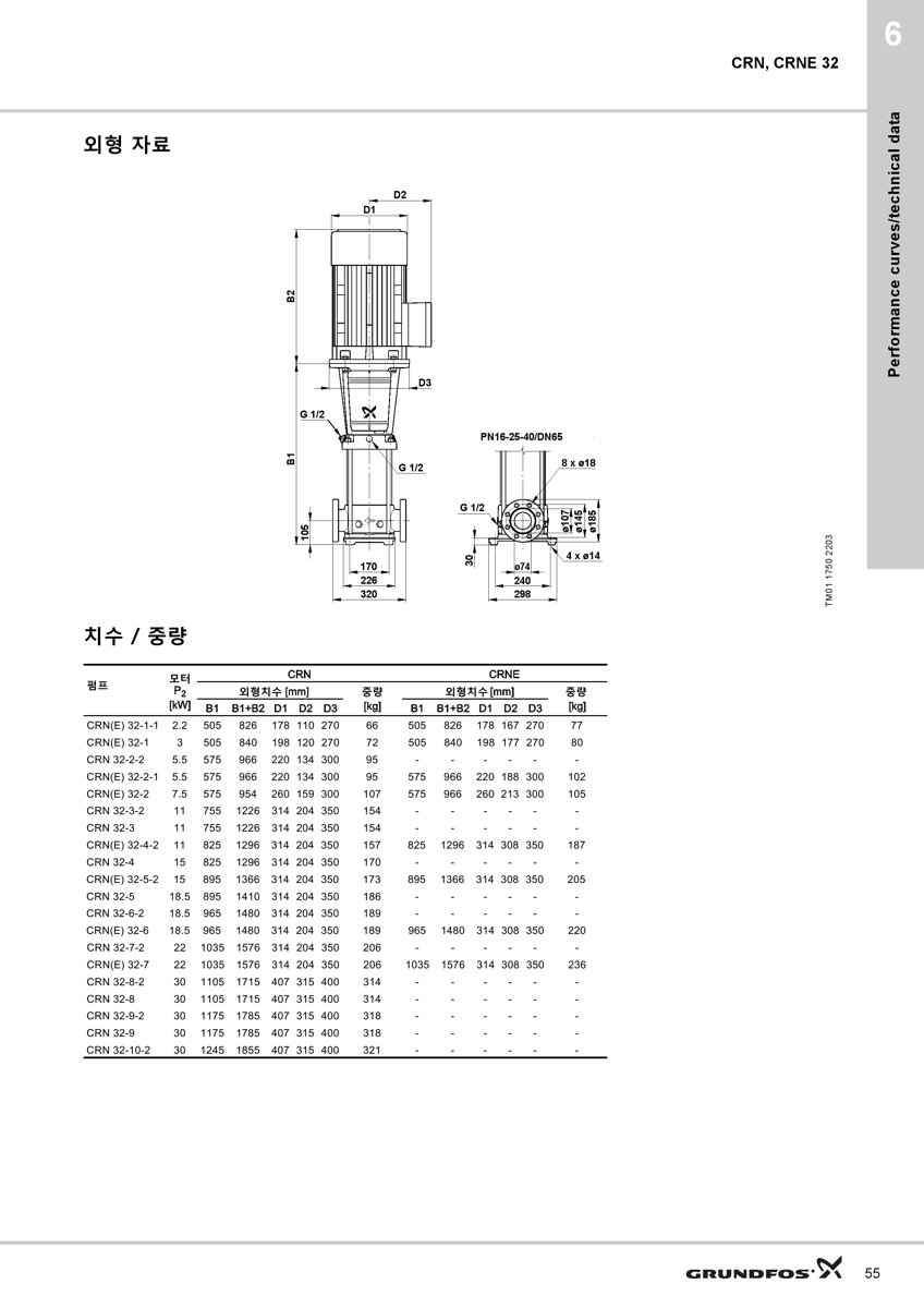 Grundfos CRN 32-4-2