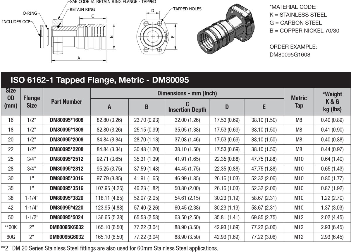 Tube-Mac Piping Technologies PYPLOK DM series (DM20, DM60, DM80), PYPLOK DP40 series (DP40N & DP40M)