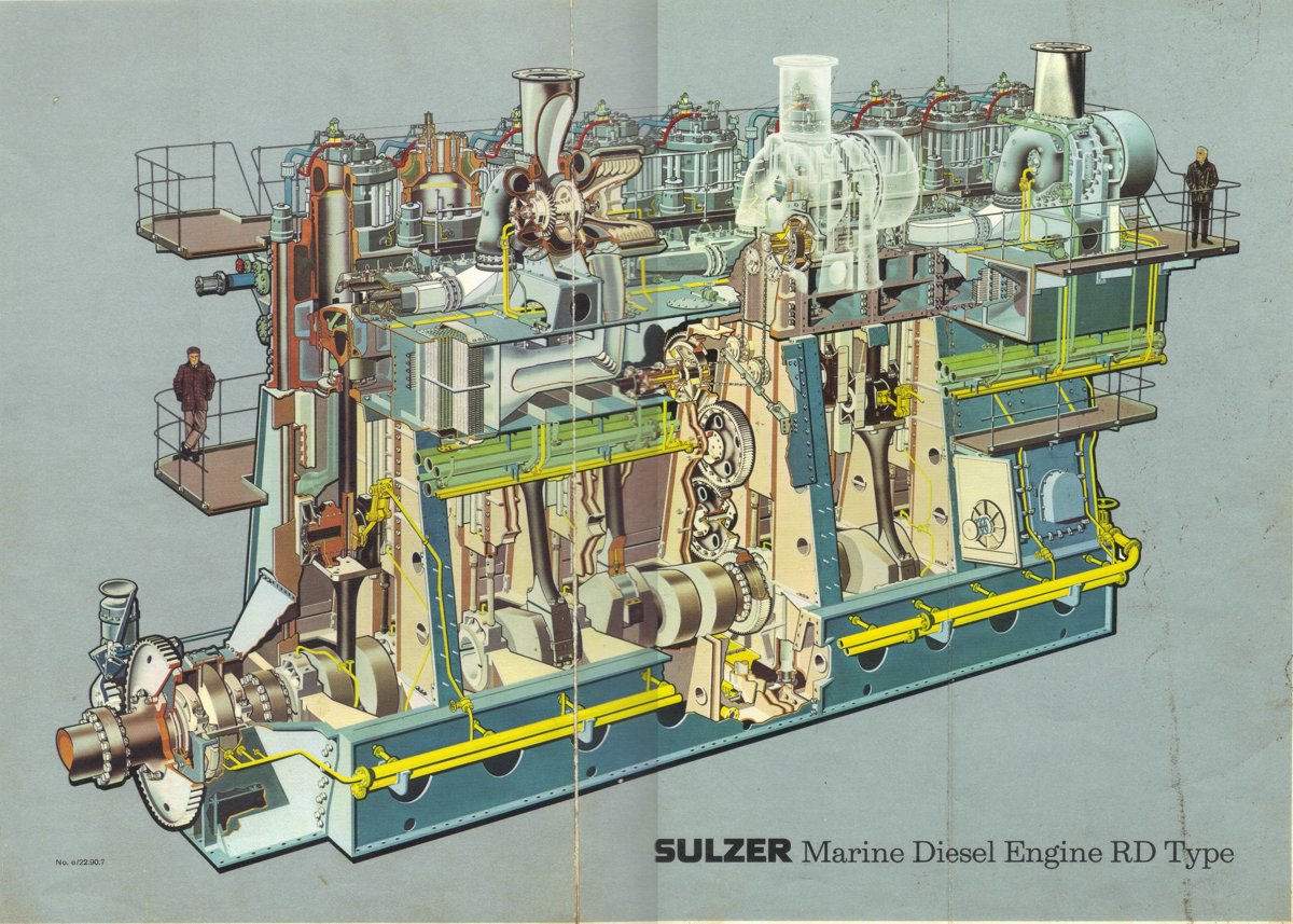 Sulzer 10RTA68T