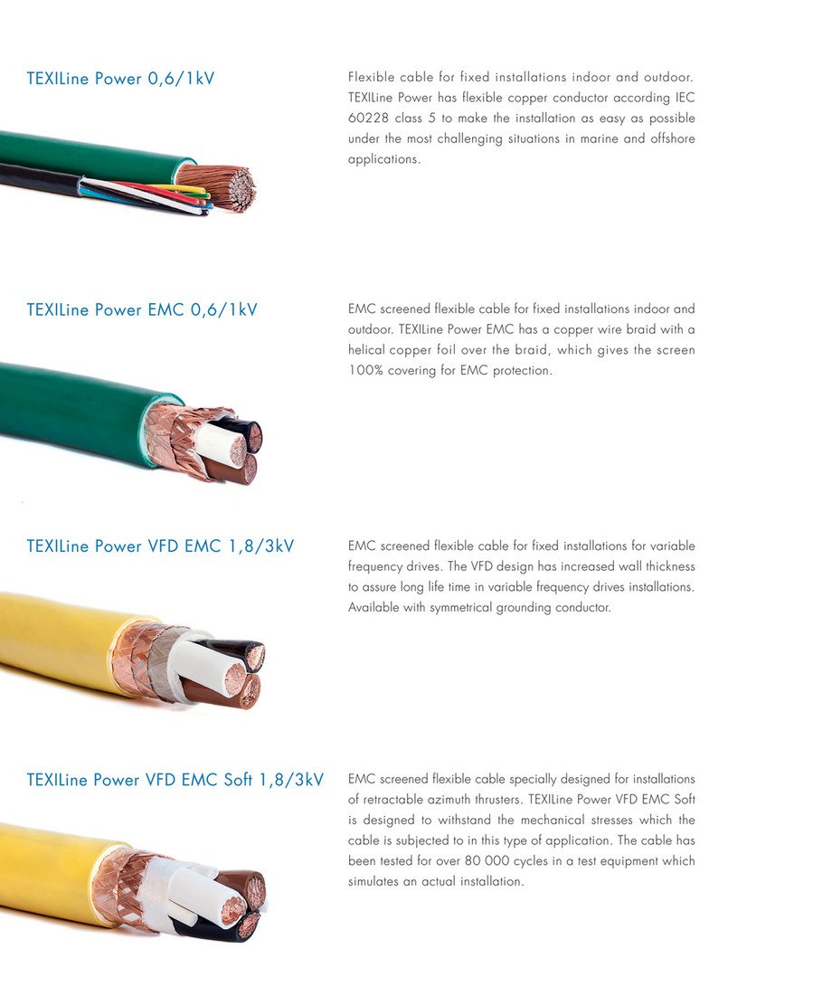 Amo Specialkabel TEXILine Power EMC 0,6/1kV, TEXILine Power VFD EMC 1,8/3kV, TEXILine Power VFD EMC 3G 1,8/3kV, TEXILine Power VFD EMC Soft 1,8/3kV, TEXILine Power Heli Twist Cu EMC 0,6/1kV, TEXILine Power Heli Twist Cu EMC 1,8/3kV