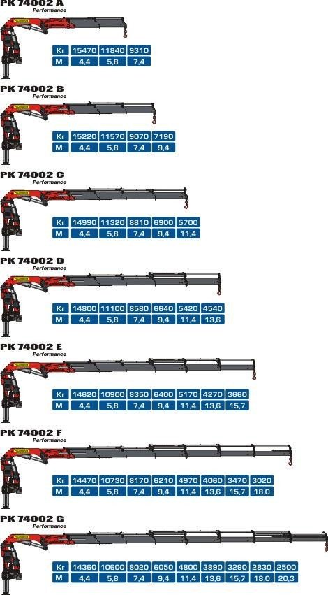 Palfinger Marine PK150002M_SH