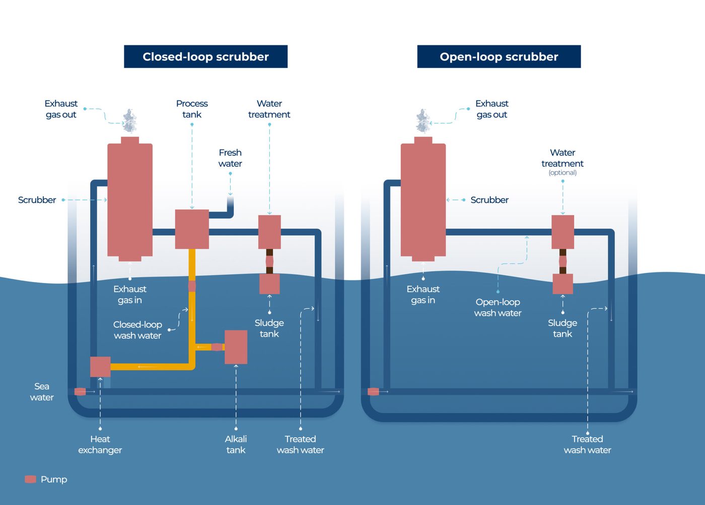 ME Production Inline open loop scrubber installed onboard Crown Seaways (IMO 8917613)