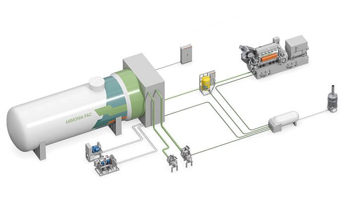 Wärtsilä Norway EMS/PMS, LNGPac, MethanolPac and AmmoniaPac