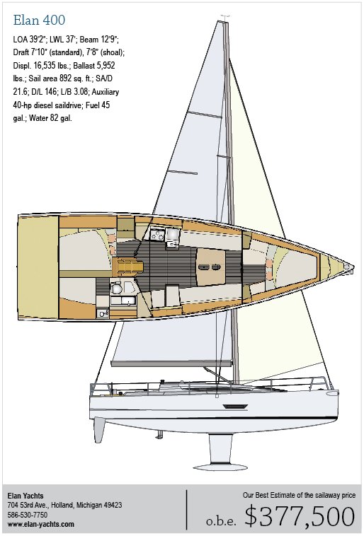 Elan, d.o.o. 400