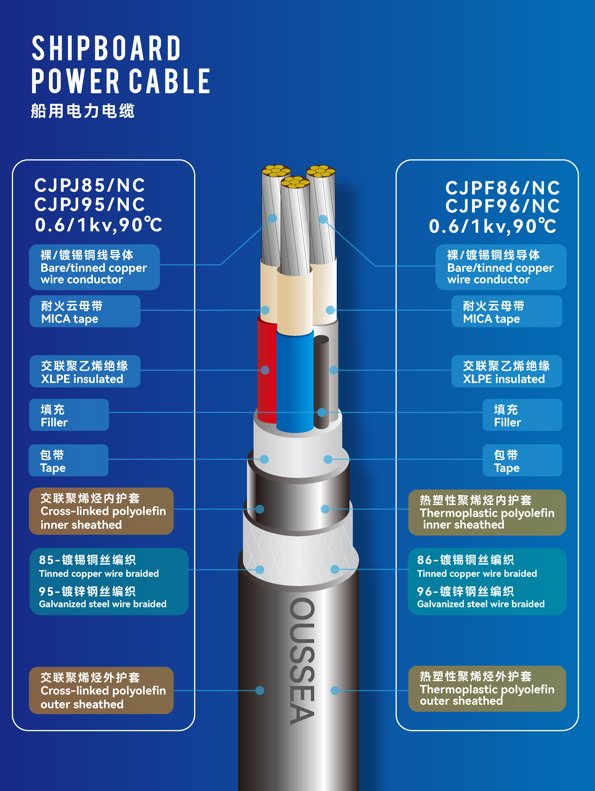 Guangzhou OUSSEA Photoelectric Transmission Technology CJ85/SC, CJ86/SC, CJ95/SC, CJ96/SC, CBPJ85/SC, CBPJ86/SC 0,6/1 and 1,8/3