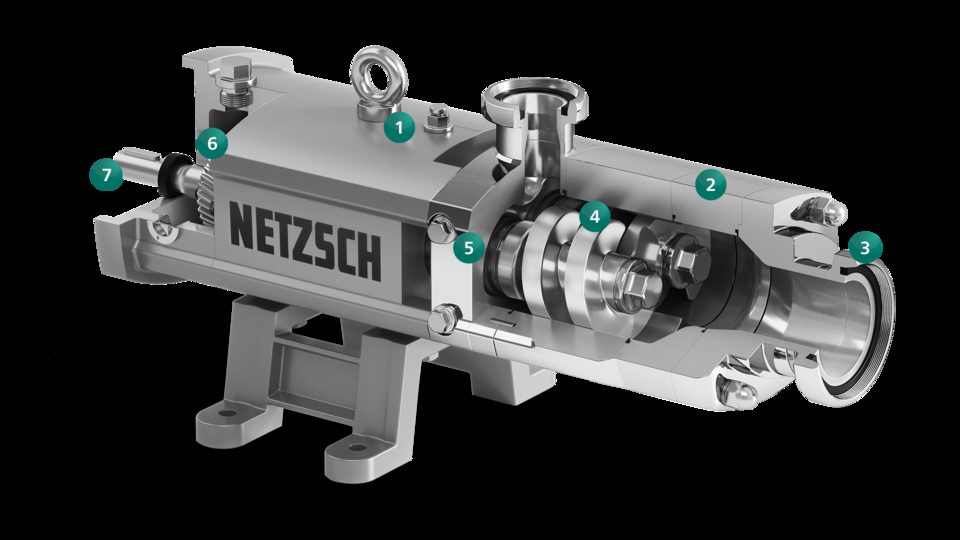 Netzsch NOTOS 2NSH-60