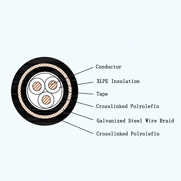 Zhongtian Technology Industrial Wire & Cable System CJPJ85/SC,CJPJ85/SC VFD and CJPJ85/SC EMC, CJPJ95/SC,CJPJ95/SC VFD and CJPJ95/SC EMC, CJPF86/SC,CJPF86/SC VFD and CJPF86/SC EMC, CJPF96/SC,CJPF96/SC VFD and CJPF96/SC EMC
