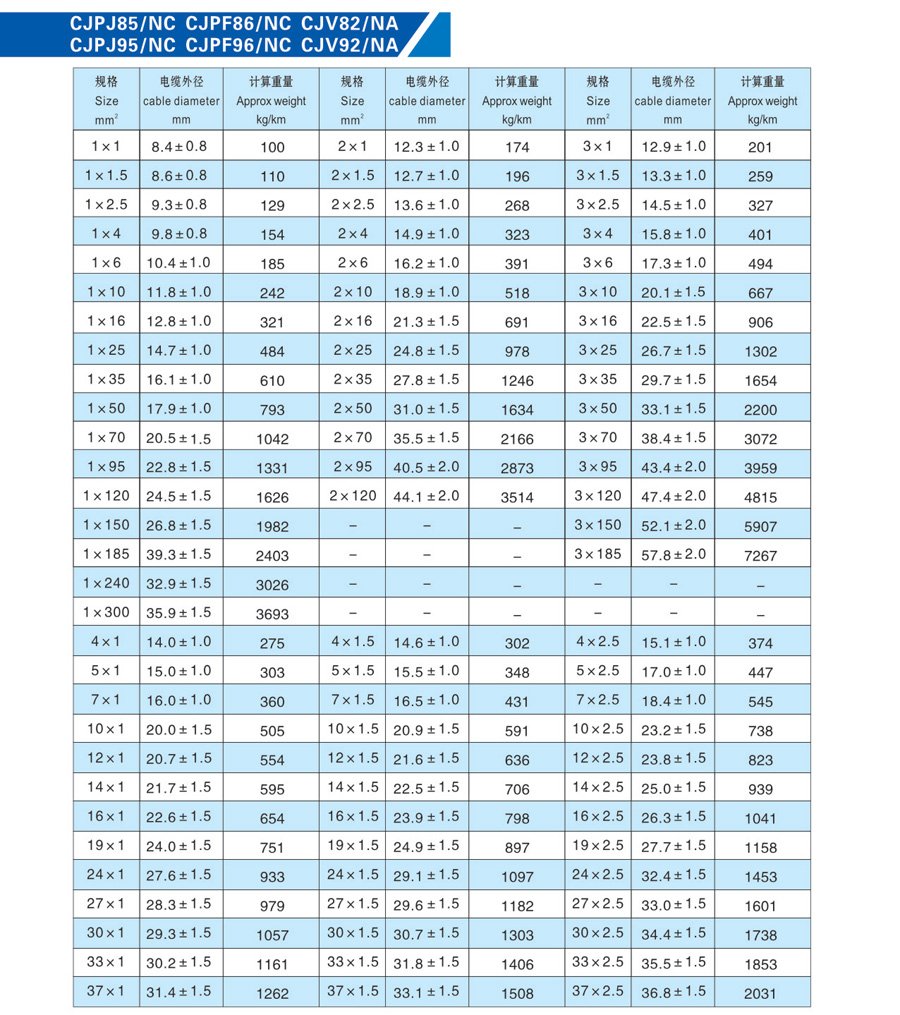 Guangzhou OUSSEA Photoelectric Transmission Technology CJ85/NC, CJ86/NC, CJ95/NC, CJ96/NC, CBPJ85/NC, CBPJ86/NC 0,6/1 and 1,8/3