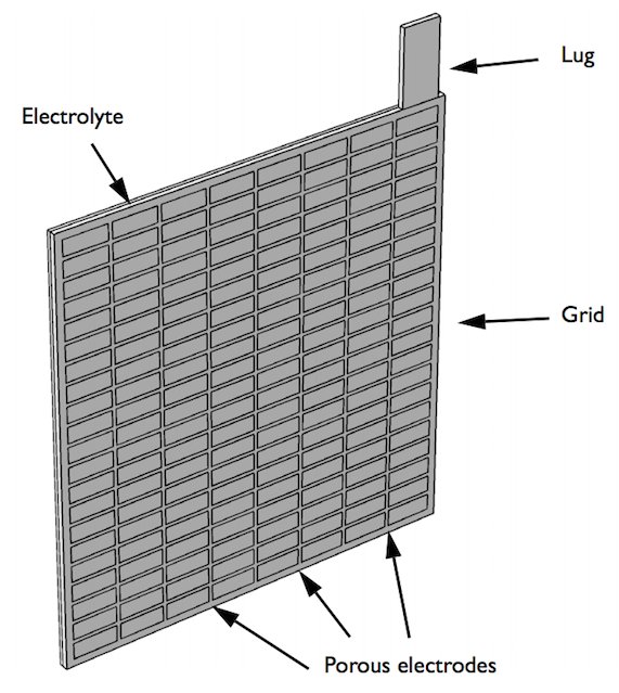 BAE Batterien Lead Acid Accumulators, System "BAE SECURA OGi" block batteries / cells