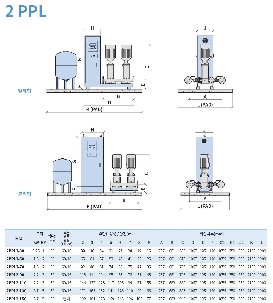 Grundfos 40-130-2P