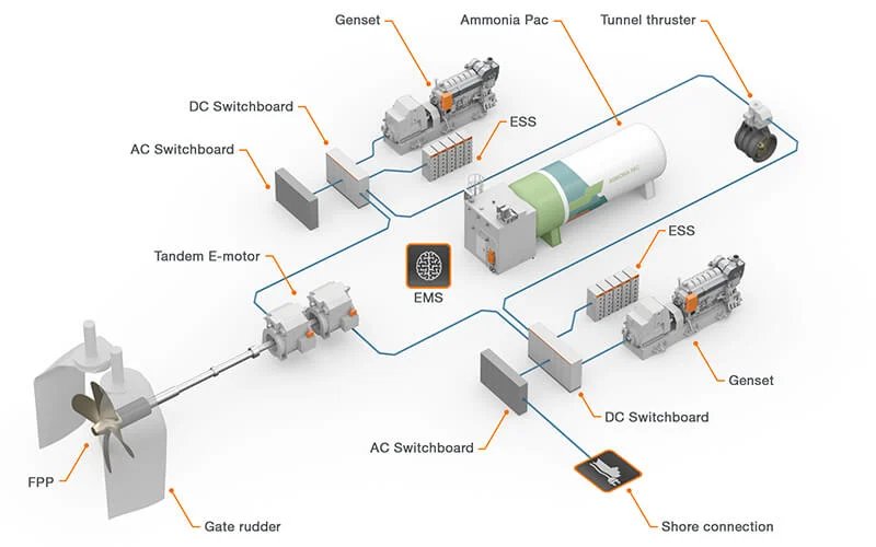 Wärtsilä Hybrid Electric Propulsion